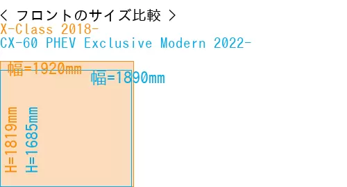 #X-Class 2018- + CX-60 PHEV Exclusive Modern 2022-